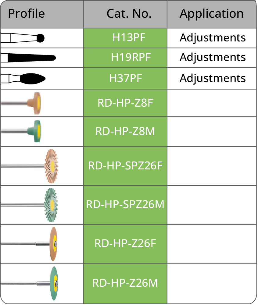 cerec-restoration-kit-zirconia-adjustments