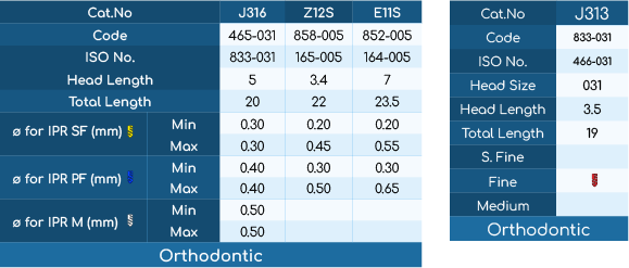 orthodontic-fg-diamond-burs-invisalign-ipr