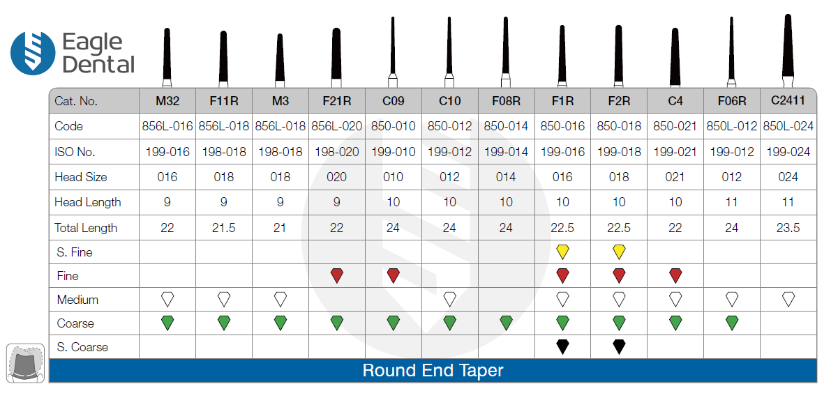 round-end-taper-fg-diamond-burs-version-b