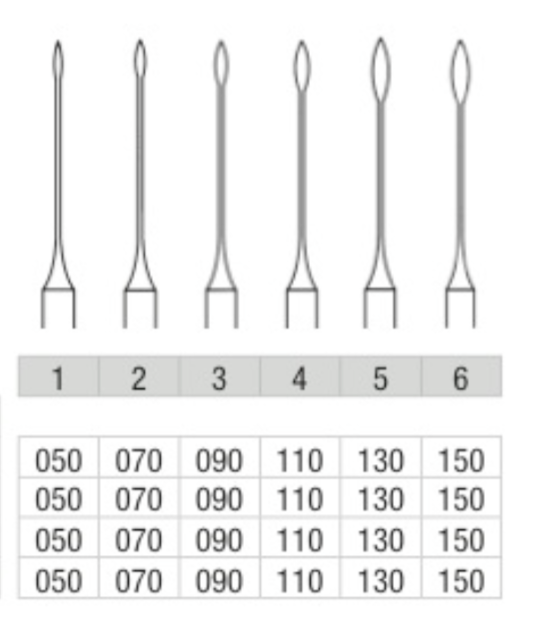 Gates Glidden Drills Assortment