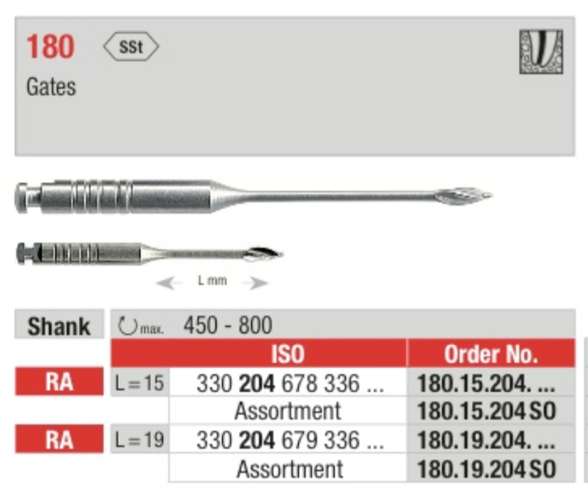 Gates Glidden Drills