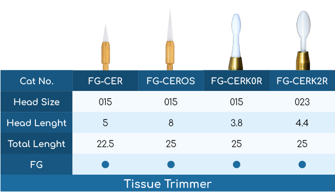tissue-trimming