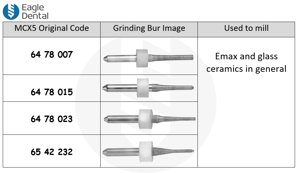 MCX5 burs: Emax and Glass ceramics