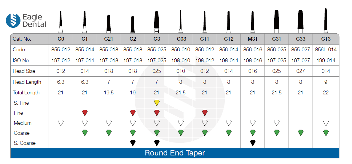 fg-diamond-burs-round-end-taper-chamfer