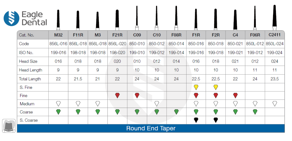 Eagle Dental Round End Tapered Diamond Burs
