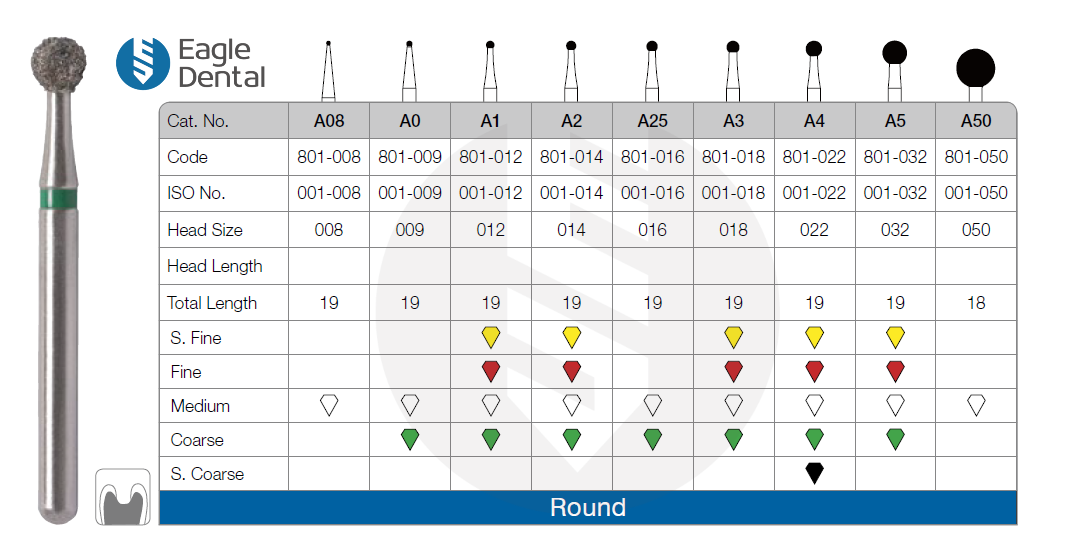 round-diamond-burs-fg