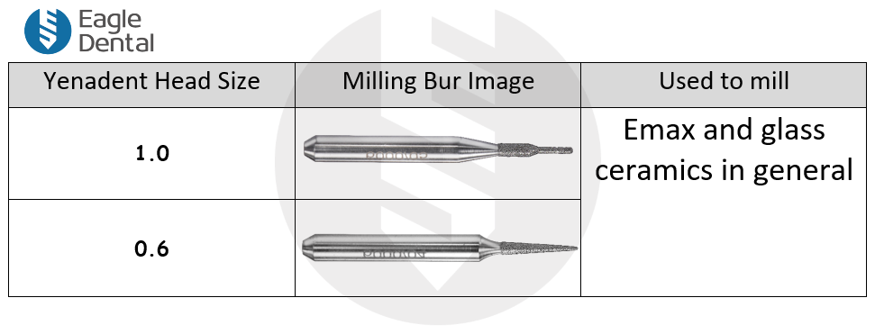 Yena Diamond Milling Burs