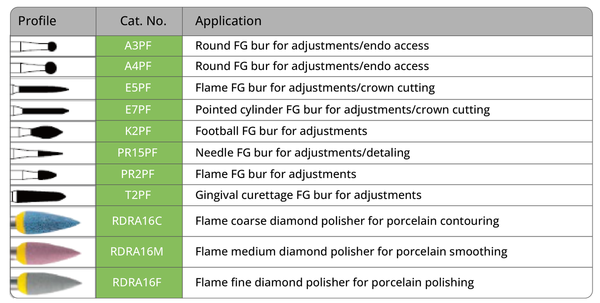 Porcelain adjustment kit: Endo access, cutting and polishing burs
