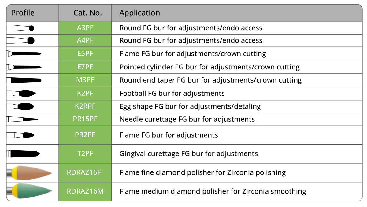 zirconia adjustment kit: Cutting, Polishing and Endo access
