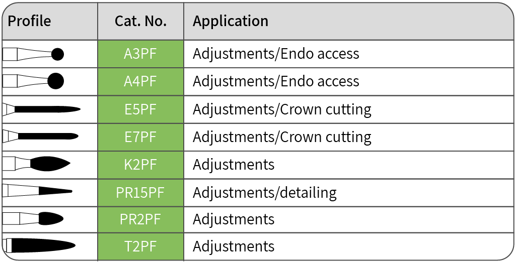 porcelain adjustment kit: Easy crown cutting & Endo access