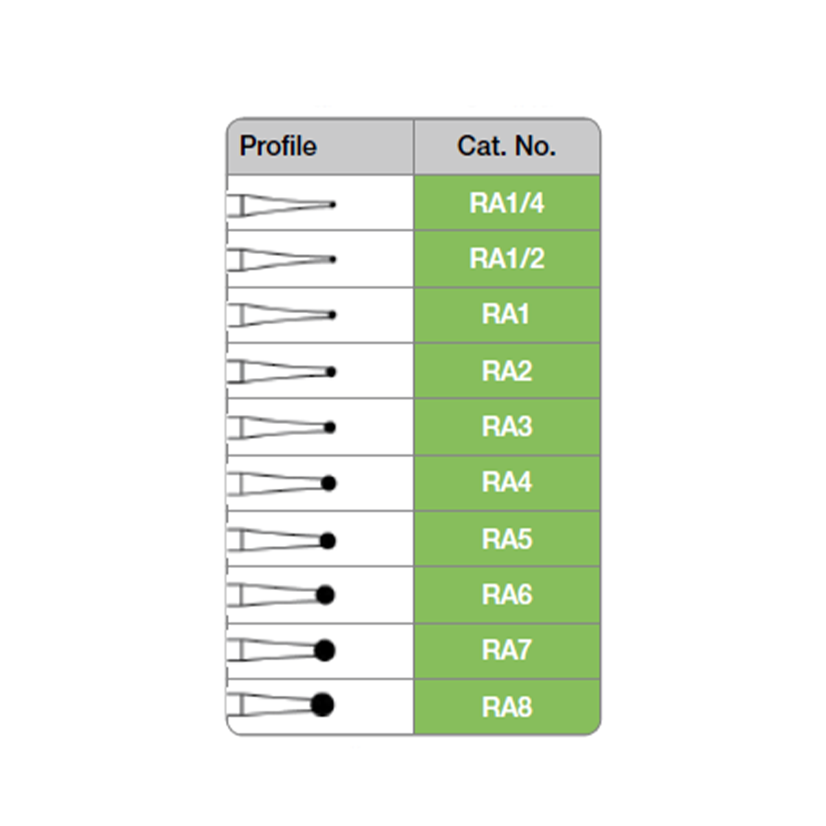 RA Carbide Burs Kit