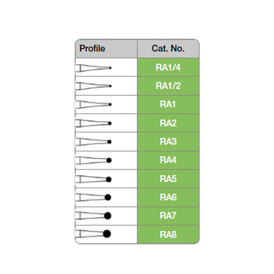 RA Carbide Burs Kit