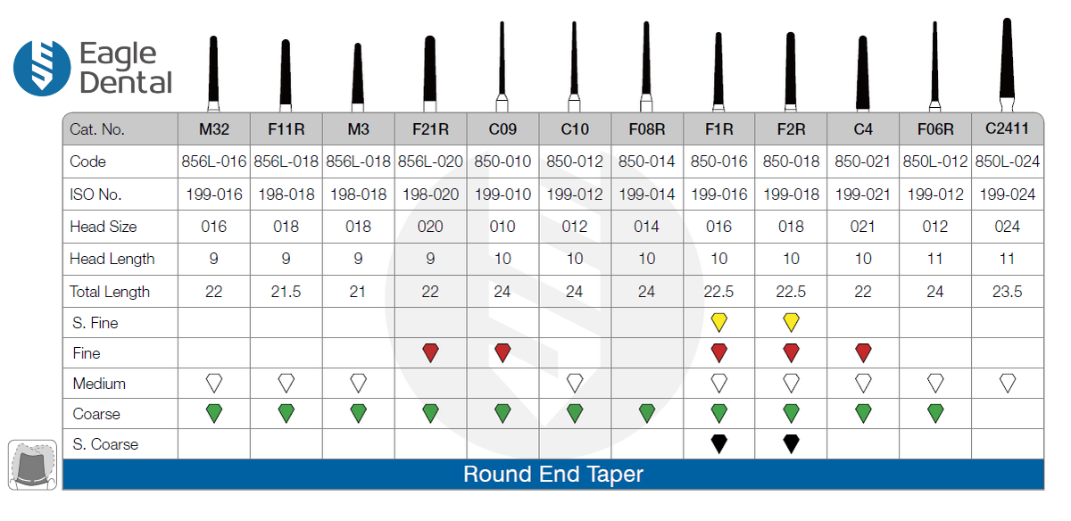 round-end-taper-fg-diamond-burs-version-b