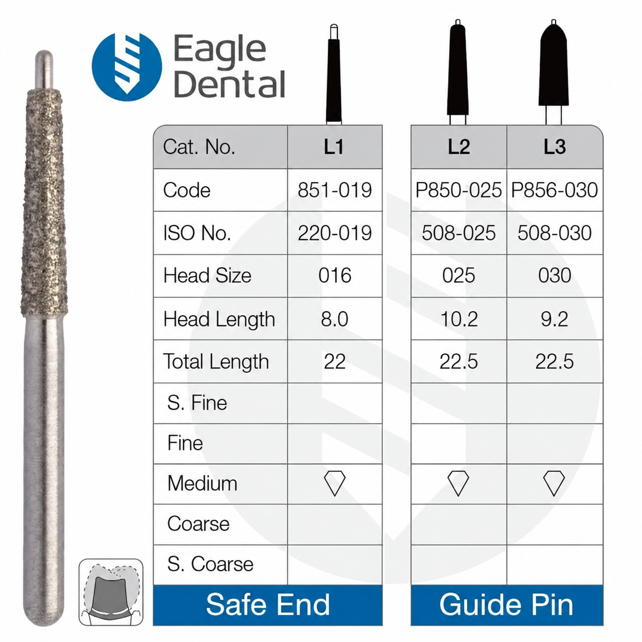 Safe End Eagle Burs