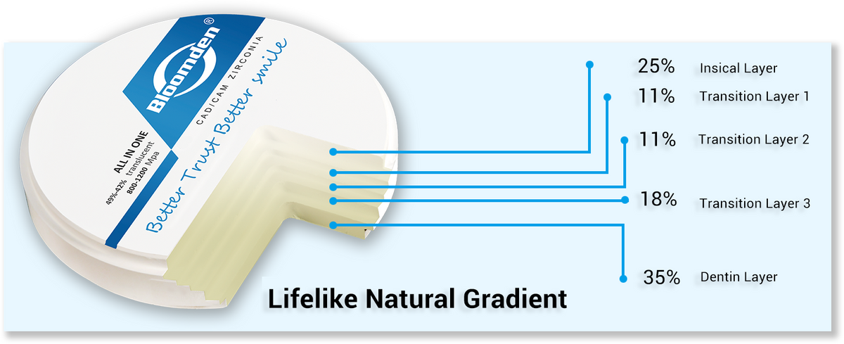 Zirconia Block