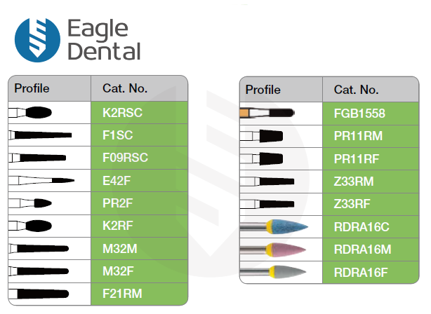 CAD/CAM kit - all ceramic restoration – Eagle Dental Burs