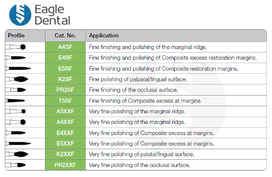 EZ composite finishing kit