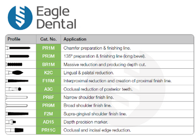 Eagle Dental crown prep kit