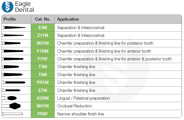 Crown and bridge prep kit 2