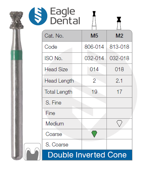 double-inverted-cone-burs