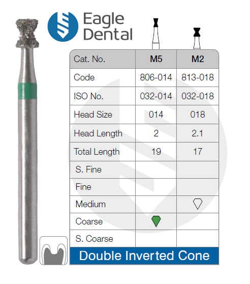 Double Inverted Cone burs