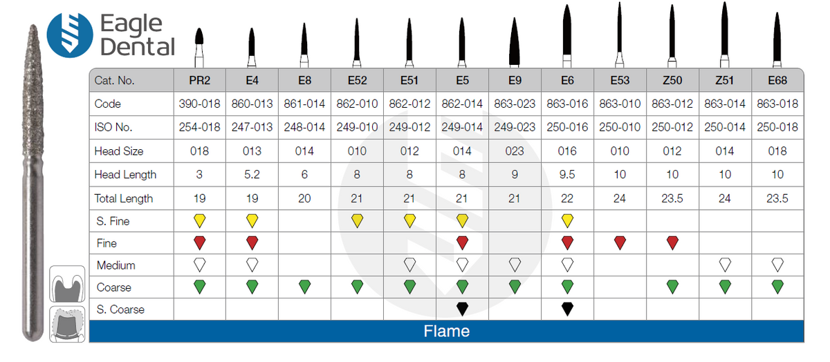 Eagle Dental Flame Shaped Burs