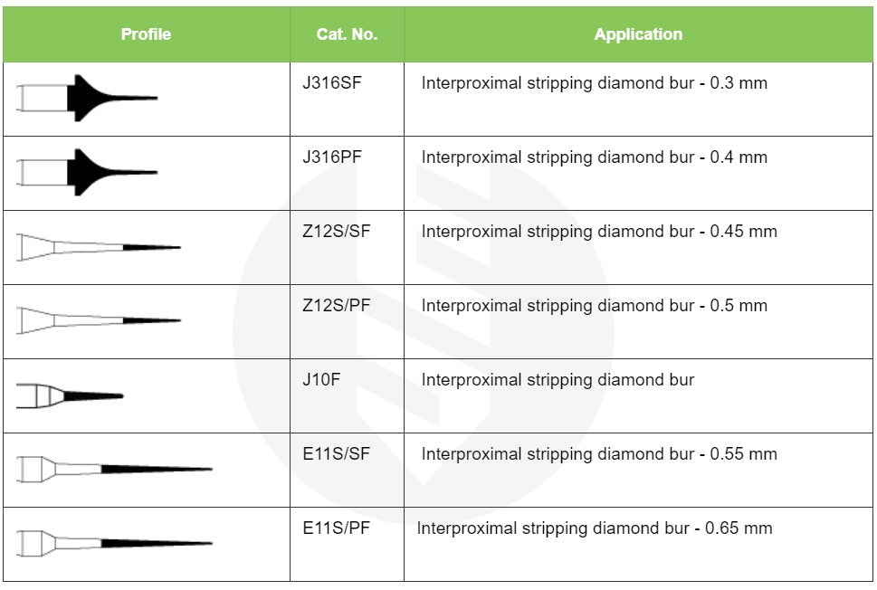 IPR kit dental