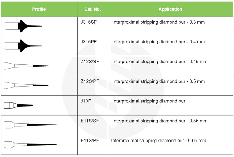 Ipr Burs Dental at Fernando Smith blog