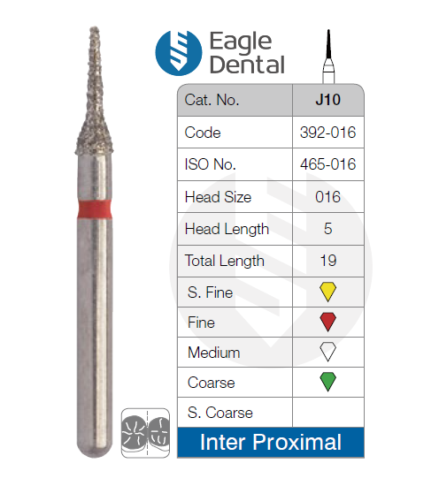 Interproximal Reduction Tools - Eagle Dental Burs