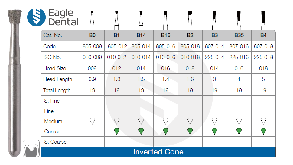 Inverted cone burs