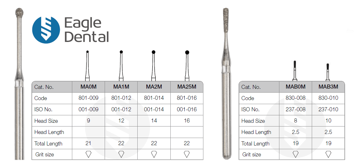 minimal invasive burs