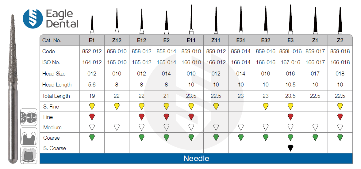 Eagle Needle burs