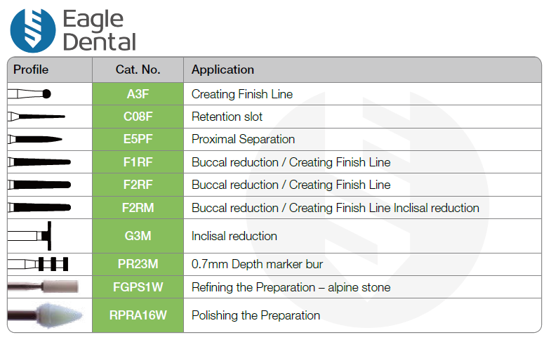 Porcelain Laminate Veneer Preparation Kit