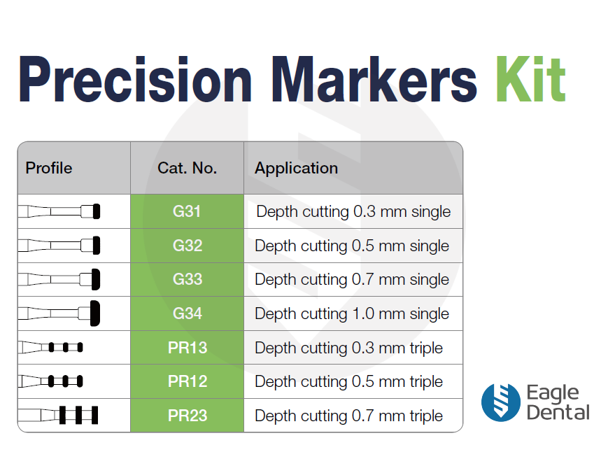 Eagle Dental Precision markers kit
