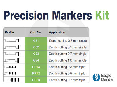 Eagle Dental Precision markers kit
