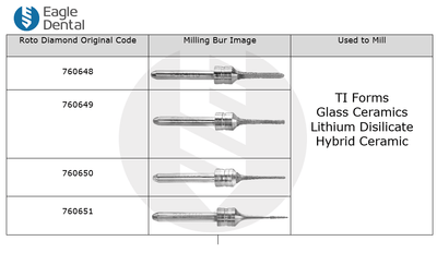 Roto Diamond Burs