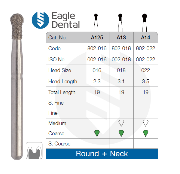 Surgical round bur
