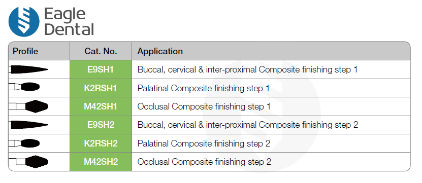Composite Finishing Kit - SHINE 1-2