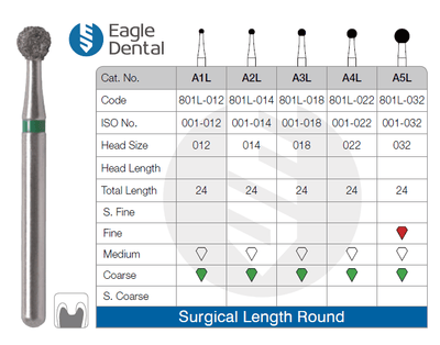 round surgical length burs