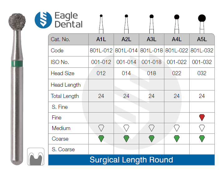 Surgical Burs - Shop Online At Eagle Dental Burs