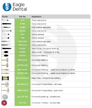 Eagle Dental composite finishing kit