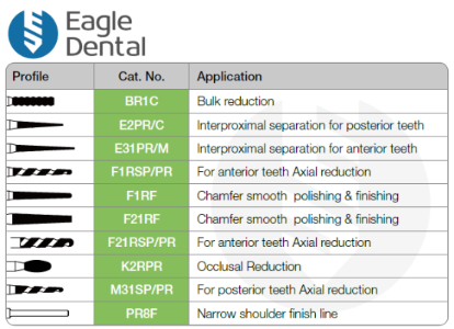 gold burs kit - eagle dental burs