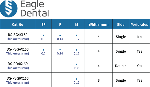Eagle Dental perforated IPR strips