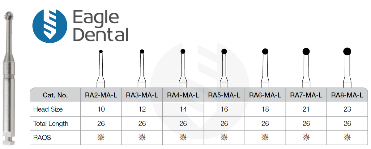 RA Minimal invasive dental burs